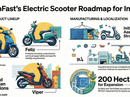 VinFast Set to Enter India’s Electric Scooter Market with Evo, Feliz & Viper