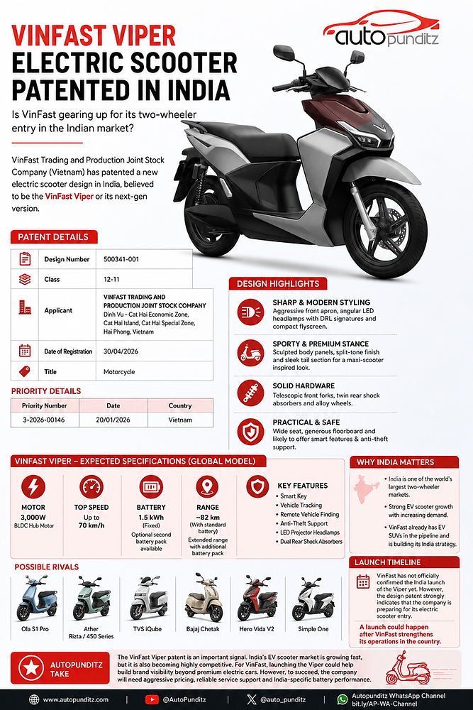 VinFast Viper Electric Scooter Patented In India: Is The Vietnamese EV Giant Preparing Its 2W Entry?