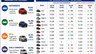 MG Motor India Sales Report – April 2026