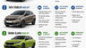 Affordable Sedans Launching Soon In India: Tata Tigor To Volkswagen Virtus Facelift