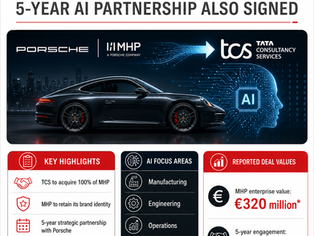 Porsche sells MHP to Tata Consultancy Services as TCS signs a five-year AI partnership with Porsche