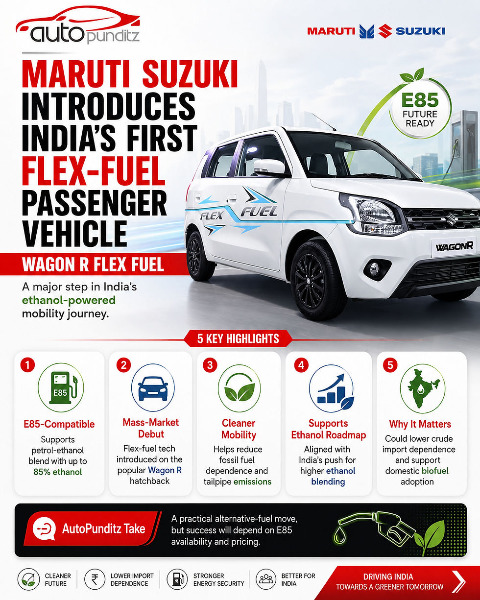 Maruti Suzuki Wagon R Becomes India’s First Flex-Fuel Car