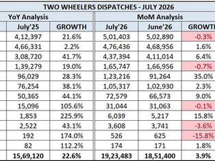 Indian 2 Wheeler Sales Figures – July 2026