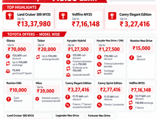 Toyota Cars Discounts & Offers in September 2026 – Benefits of Up to ₹13.38 Lakh on Land Cruiser 300
