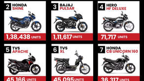 Top 10 Best-Selling Motorcycles in India – February 2026: Splendor Dominates, Shine & Pulsar Follow