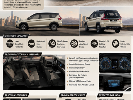 2026 Suzuki XL7 Facelift unveiled at GIIAS 2026 previewing the upcoming Maruti Suzuki XL6 and Ertiga facelift with updated styling and premium features.