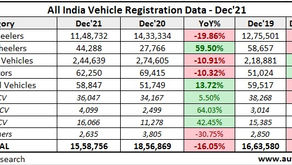 December 2021 Vehicle Registration Data