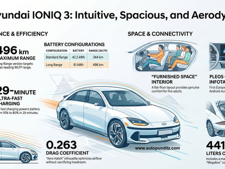Hyundai Introduces IONIQ 3: Aero Hatch