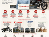 Vikram Lal and Family: The Business Dynasty Behind Royal Enfield’s ₹90,000-Crore Fortune