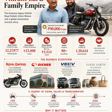 Vikram Lal and Family: The Business Dynasty Behind Royal Enfield’s ₹90,000-Crore Fortune