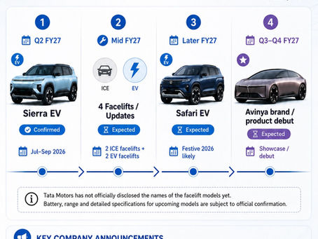 Tata Motors FY27 Launch & Facelift Timeline