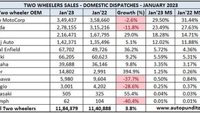Indian 2 Wheeler Sales Figures – January 2023