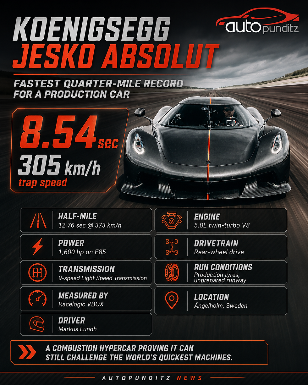 Koenigsegg Jesko Absolut Sets Production-Car Quarter-Mile Record in 8.54 Seconds
