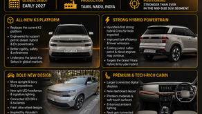 Next-generation Hyundai Creta rendering showcasing the expected new design, hybrid technology and K3 platform.