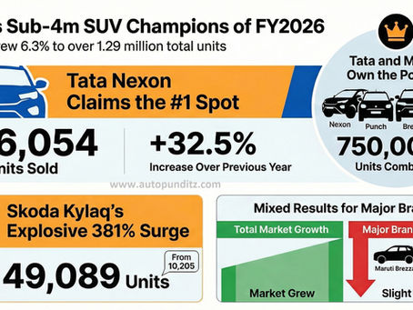 Sub-4m SUV Sales Analysis FY2026: Tata Nexon Leads as Segment Grows 6.3%