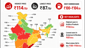 What 1 Litre Petrol Costs Across India: State-Wise Price Snapshot