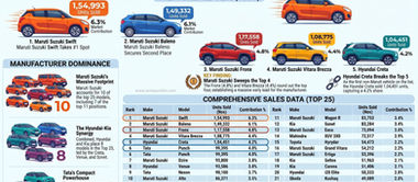 Best-Selling Petrol Cars in India – FY2026 Analysis