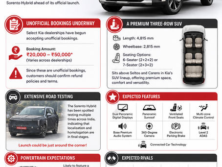 Kia Sorento Hybrid Unofficial Bookings Begin at Dealerships Ahead of India Launch