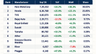 Two-Wheeler Sales September 2026: Dispatches Rise 13.5%; Hero Leads, Honda Gains Share