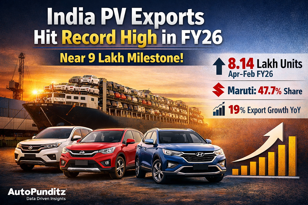India PV Exports Hit Record High in FY26, Near 9 Lakh Milestone