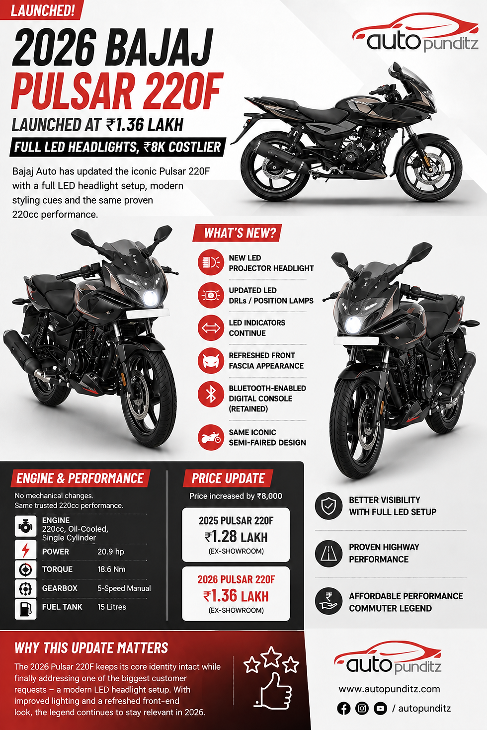 2026 Bajaj Pulsar 220F Launched at ₹1.36 Lakh – Finally Gets Full LED Headlight Setup