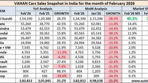 Vahan Car Registrations Analysis – February 2026: Strong 25% YoY Growth in Retail Demand