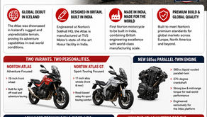 TVS-Owned Norton Showcases New Atlas in Iceland!
