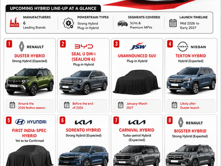 Upcoming Hybrid Cars in India: Six Automakers Prepare New Launches Over the Next 12 Months
