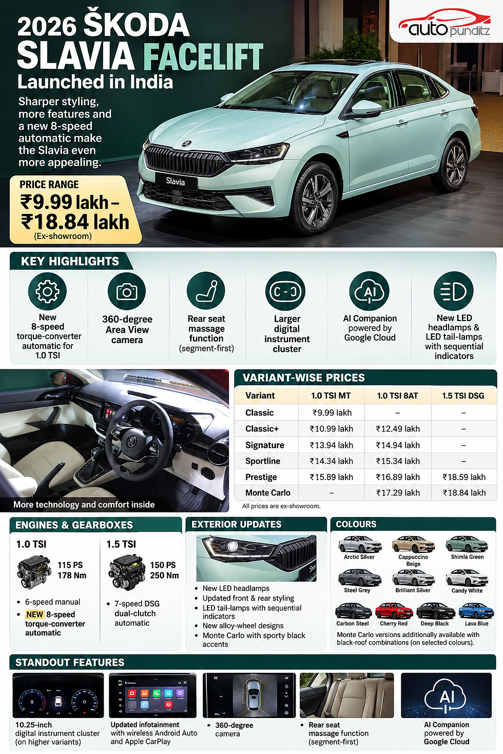 2026 Škoda Slavia Facelift Launched in India at ₹9.99 Lakh – Gets New 8-Speed Automatic, More Features