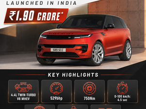 Range Rover Sport TWENTY Edition launched in India at ₹1.90 crore