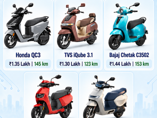 Honda QC3 vs TVS iQube, Bajaj Chetak, VIDA VX2 and Ather Konarc price and claimed range comparison.