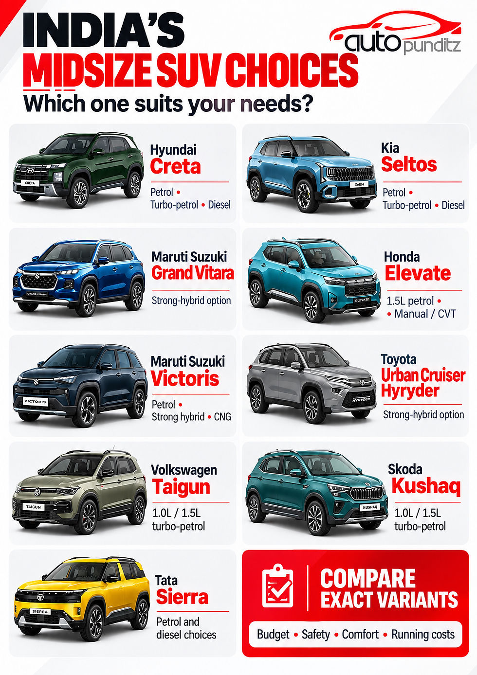 Nine midsize SUV choices in India, compared by powertrain. Evaluate exact variants for budget, safety, comfort and running costs.
