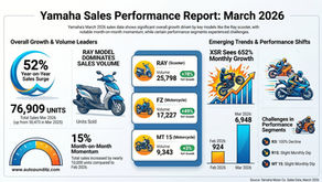 Yamaha India Sales – March 2026: Strong Growth Led by Scooters & Premium Bikes