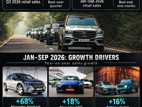 Mercedes-Benz India Q3 2026 sales infographic highlighting 5,422 quarterly deliveries and 15,190 January–September sales.