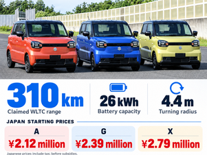 Suzuki e SKY Gets 310 Km Range; Japan Sales Begin November 16