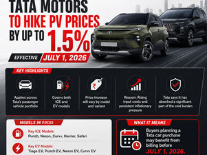 Tata Motors to Hike Passenger Vehicle Prices by up to 1.5% from July 1, 2026