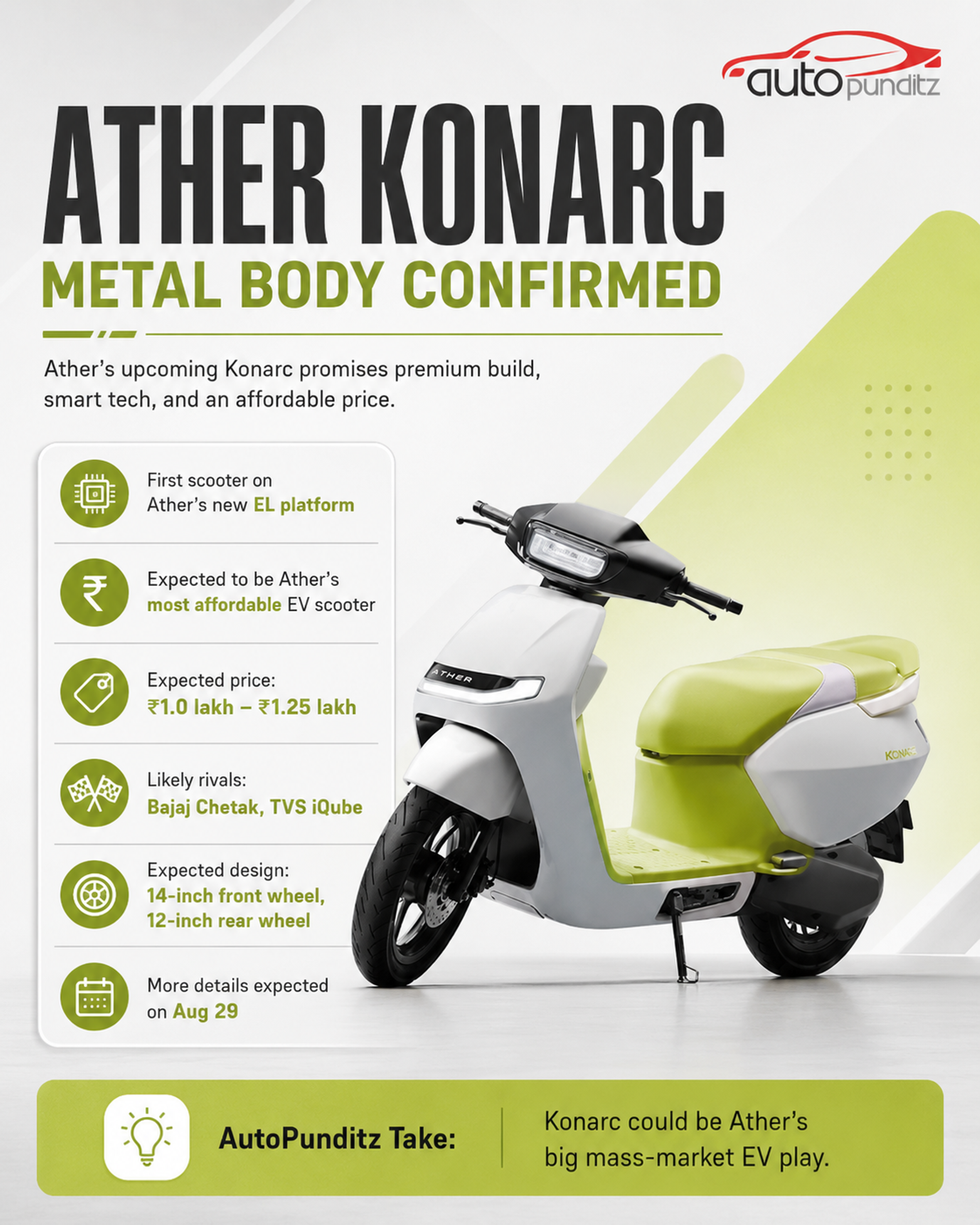 Ather Konarc、金属ボディ採用を正式発表 Chetak・iQubeに対抗