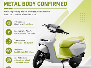 Ather Konarc electric scooter infographic highlighting metal body, EL platform, expected ₹1 lakh to ₹1.25 lakh price and key features.