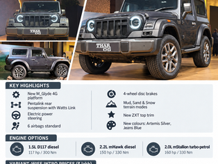 2026 Mahindra Thar OG launched in India with prices from ₹10.32 lakh to ₹18.99 lakh