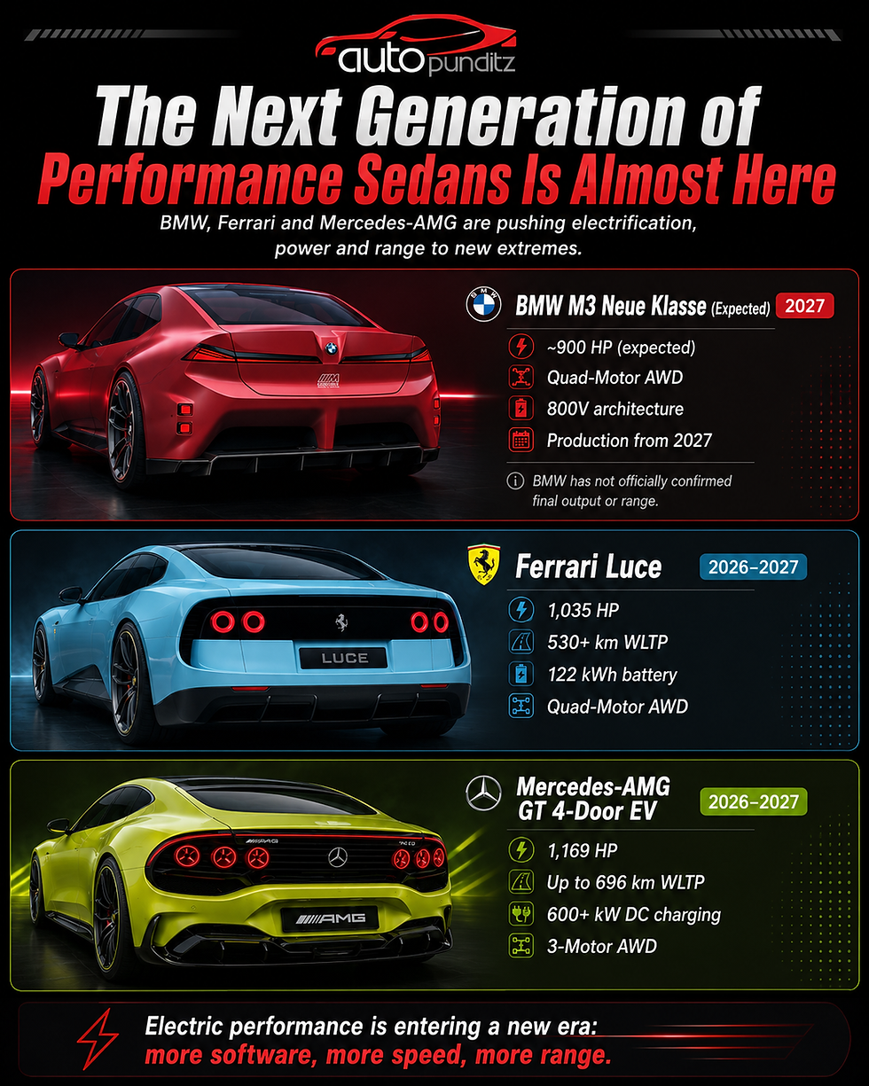 The Next Generation of Performance Sedans Is Almost Here