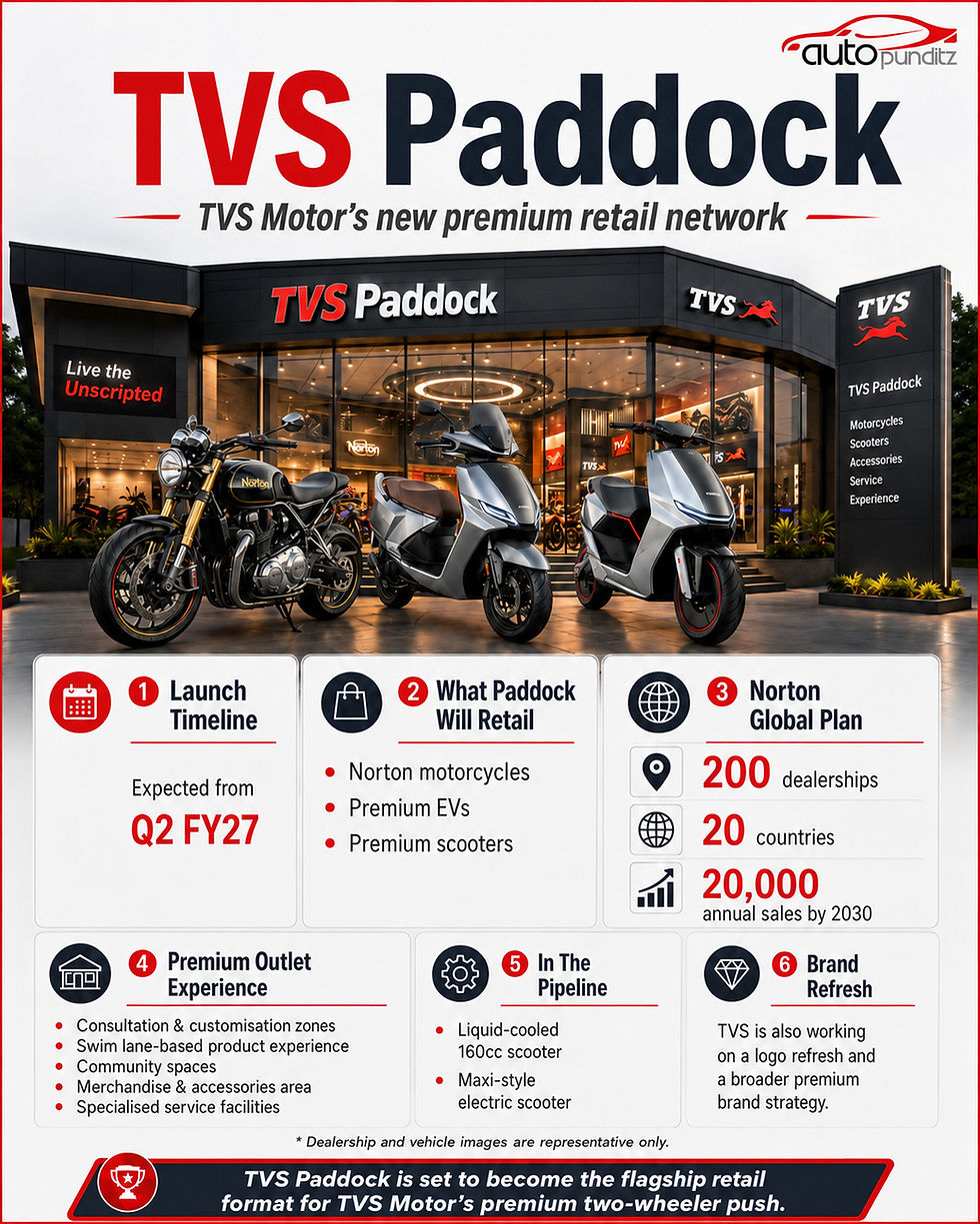 TVS Paddock: Premium TVS & Norton Bikes To Get Dedicated Retail Network