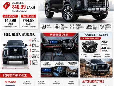 JSW MG Motor India Launches Majestor SUV at ₹ 40.99 Lakh