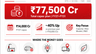 Maruti Suzuki ₹77,500 crore five-year capex plan for FY27 to FY31