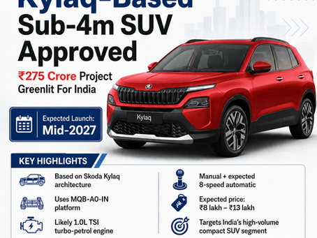 Volkswagen Kylaq-based sub-4m SUV project approved for India with ₹275 crore investment, expected mid-2027 launch and 1.0L TSI engine.