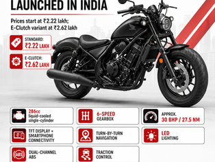 Honda Rebel 300 launched in India at ₹2.22 lakh with optional E-Clutch technology