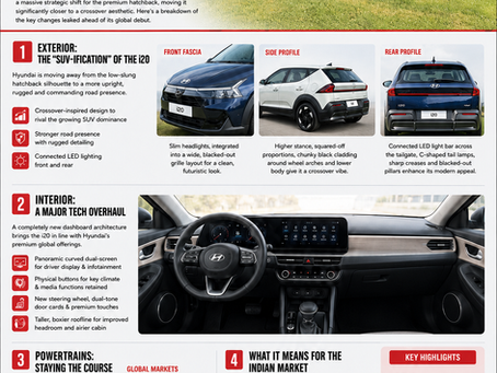 2027 Hyundai i20 Leaks Ahead Of Debut: Is Hyundai Turning Its Premium Hatchback Into A Mini Crossover?