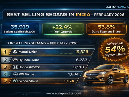 Best Selling Sedans in India – February 2026: Maruti Dzire Dominates with 54% Segment Share