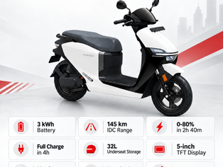 Honda QC3 electric scooter launched in India at ₹1.35 lakh with 145km range