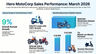 Hero MotoCorp Sales Analysis – March 2026