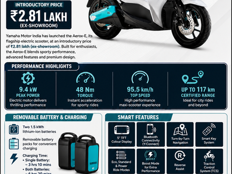 Yamaha Aerox-E electric scooter launched in India at ₹2.81 lakh with 117 km range and premium features
